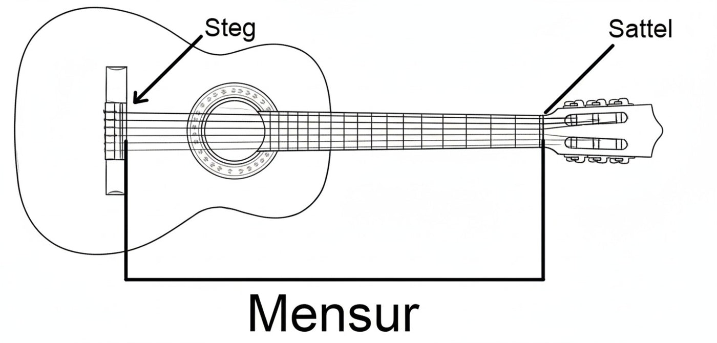 LAKOTA Western Gitarre DWG-5000 (4/4), Fichte