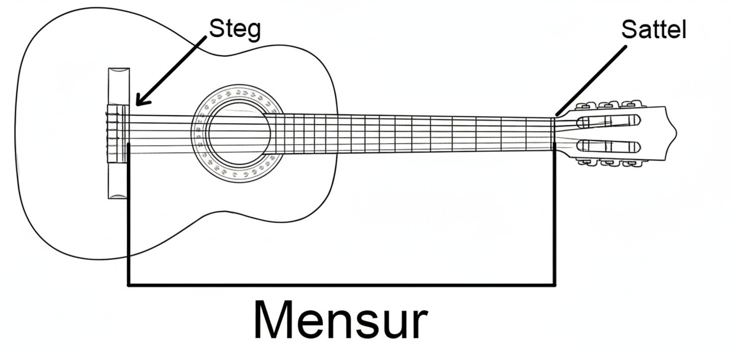 LAKOTA Western Gitarre DWG-5000 (4/4), Fichte